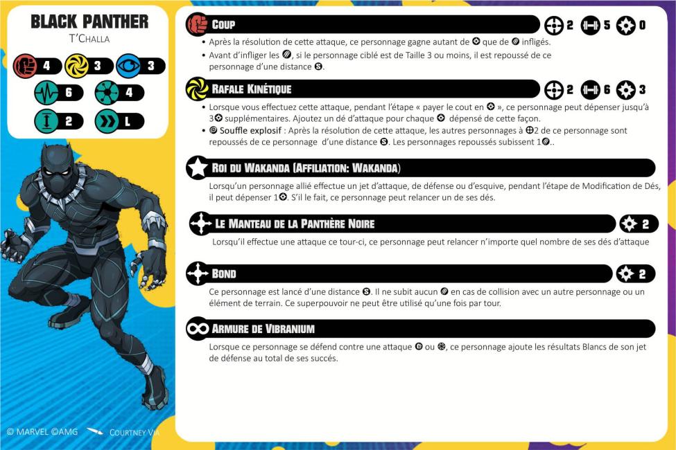 Black Panther healthy